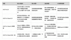 618石头洗地机选购指南：四款热门机型实测推荐