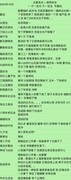 爆炒江湖攻略汇总：新手必看
