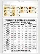 无尽梦回五星梦灵抽卡攻略