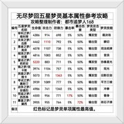 无尽梦回五星梦灵抽卡攻略