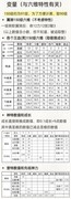 诸神皇冠牛头神子先祖翼骑纯血与混血对比