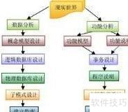数据库系统应用指南