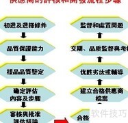 物流与供应链优化