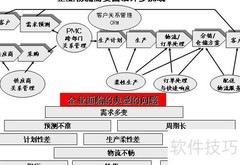 物流与供应链优化