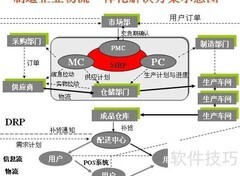 物流与供应链优化