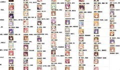 公主连结：新人必看角色梯度指南