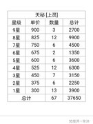 想不想修真氪金真相揭秘