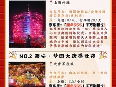 2025-2026跨年去哪里玩合适最有氛围气氛最浓？跨年热度最高的城市前10名