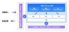 瓴羊重磅发布：2025数据分析Agent白皮书