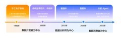 瓴羊重磅发布：2025数据分析Agent白皮书