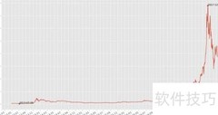 Pandas排序CSV数据技巧
