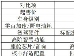 油车置换别踩坑：20万以内高性价比新能源轿车闭眼入榜单