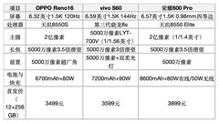 毕业季换机指南：2026年高性价比手机盘点，这三款值得关注
