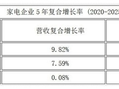 家电股分析：格力是现金牛，美的是扩量能手，海尔是长期票
