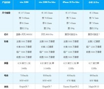 女生买手机选什么牌子？拍照刷剧样样行