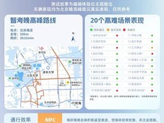 小米澎程N70首发实测：低价标配XLA大模型智驾表现如何？