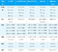拍照爱好者选什么手机牌子？这四个品牌的手机帮你告别繁琐修图