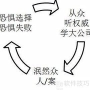 零基础学策划入门指南