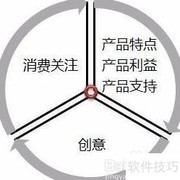 零基础学策划入门指南