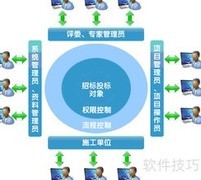工程招投标入门指南