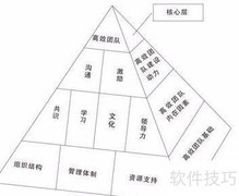 高效管理日常事务的全面策略