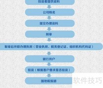 五金建材公司注册指南