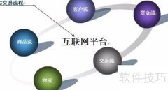 速卖通经营模式选择指南