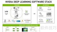 用TensorRT运行Caffe模型