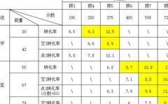 妙奇星球捞金鱼高分攻略
