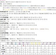 小森灵季节活动全攻略