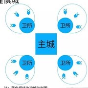 无尽的拉格朗日：三模式打城攻略