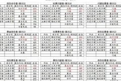 三国战纪：饰品搭配攻略