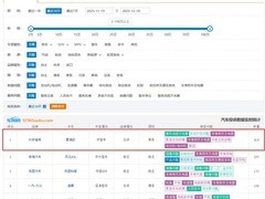 福特蒙迪欧车机投诉激增 车主呼吁升级遭拒