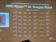 AMD锐龙AI 7 445曝光：6核Zen5架构+50TOPS算力