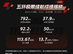 小米SU7 Pro实测续航829.9公里，CLTC达成率92.2%