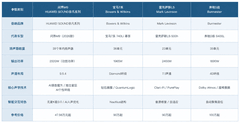 豪华车音响配置排名 汽车音响哪个牌子音质最好？