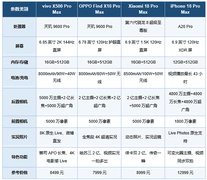 拍照和视频全都要！2026年9月Live实况照片好用的手机推荐