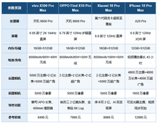 大底才是王道！2026年9月长焦摄影手机排行榜