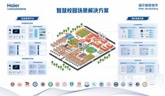 新建和改造各有所长！高等院校纷纷选择海尔中央空调