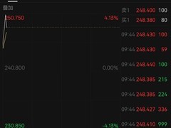 谷歌市值突破3万亿美元，美股四巨头诞生