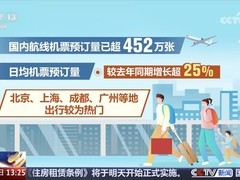 2025年国庆中秋假期重叠，旅游市场持续升温，机票预订量大幅增长