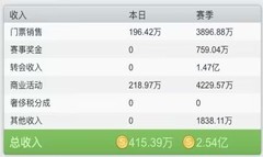 篮球经理零氪玩家商业攻略