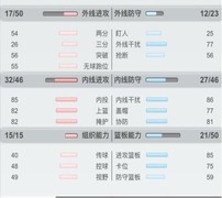 篮球经理零氪玩家商业攻略