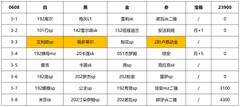 万象物语：幻境白兰3-7通关技巧分享