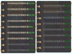 云上城之歌：时间之神符文实战解析