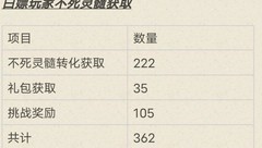 辰东群侠传：丹道活动攻略