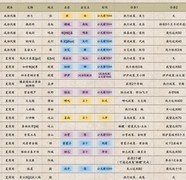 无悔华夏文物全收集攻略