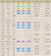 无悔华夏文物全收集攻略