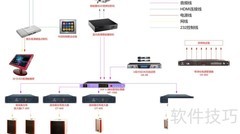 3D影院系统方案