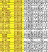 我的门派会客堂攻略参考